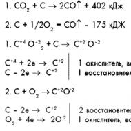 Углерод — характеристика элемента и химические свойства